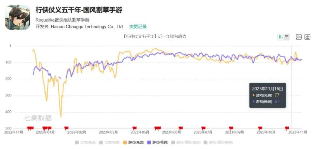 【手機遊戲】六款「肉鴿+割草」，這家深圳公司找到爆款思路了？-第10張