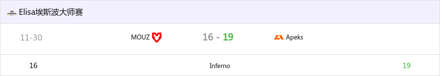 【CS2】Elisa 埃斯波大师赛：逆风翻盘！Apeks 19-16战胜MOUZ-第0张
