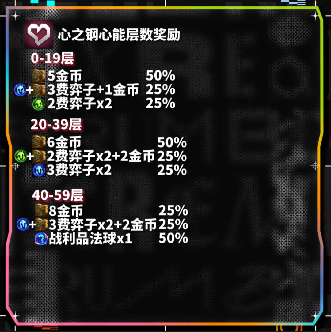 【云顶之弈】106粉丝群、各种各样功能图看这-第3张