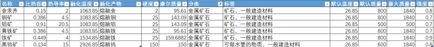 缺氧攻略速查（入門篇-02：入門知識點）-第11張