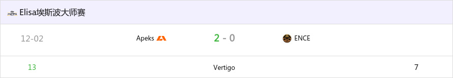 【CS2】埃斯波大师赛：决赛入场券！Apeks 2-0 ENCE-第0张