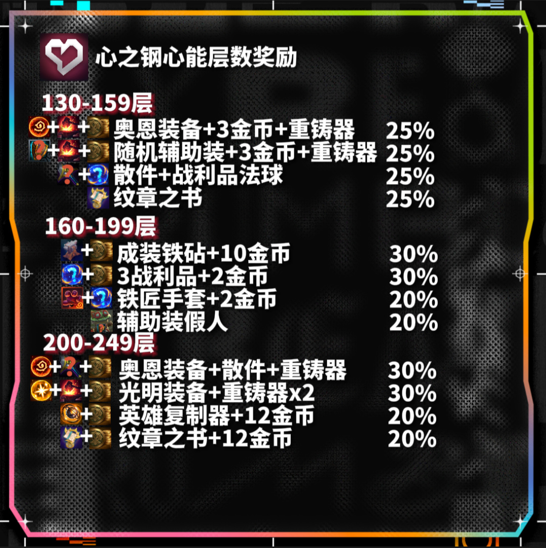 【云顶之弈】106粉丝群、各种各样功能图看这-第5张