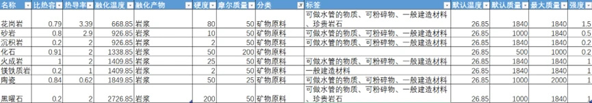 缺氧攻略速查（入門篇-02：入門知識點）-第10張