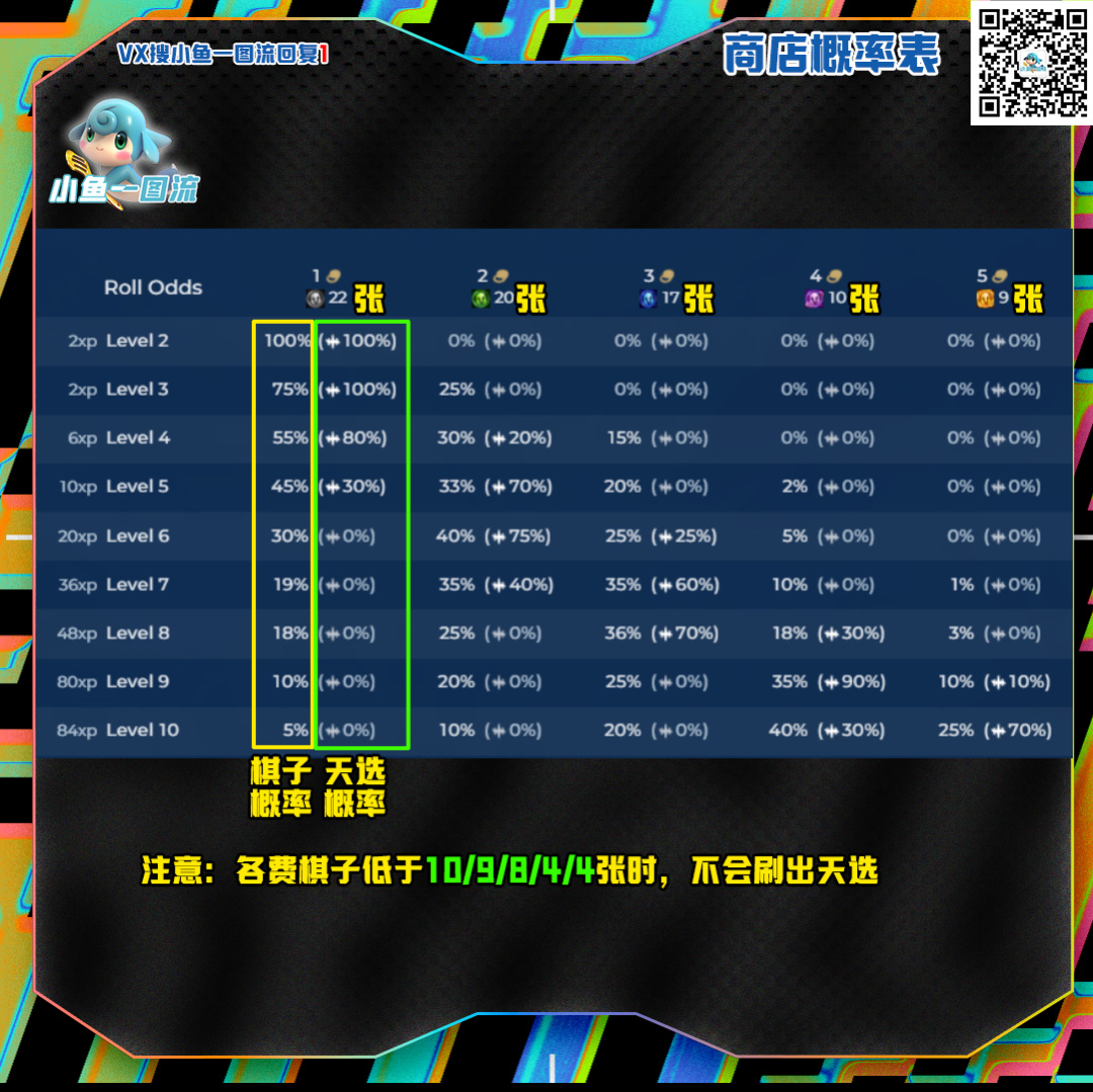 【云顶之弈】106粉丝群、各种各样功能图看这-第0张