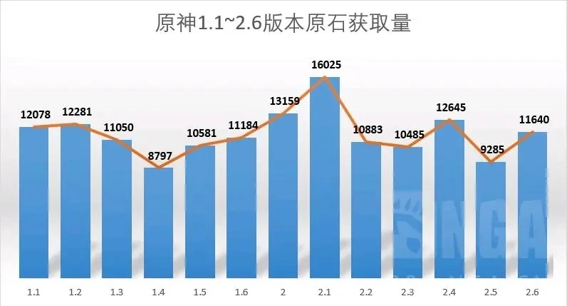 【崩坏：星穹铁道】关于《崩铁》抽卡的定价-第1张