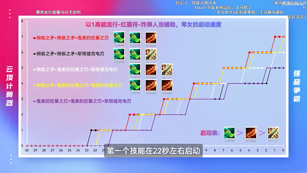 【云顶之弈】「13.24环境分析」A~S级阵容，逐个分析，代码全有！-第3张