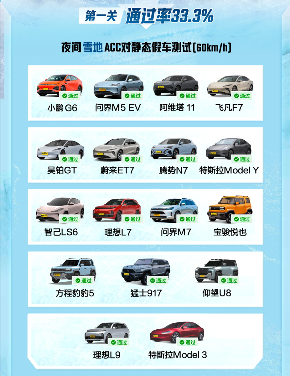 【愛車基地】選一輛安全的車去雪地裡撒歡兒-從懂車帝冬測解讀哪些車最安全-第2張