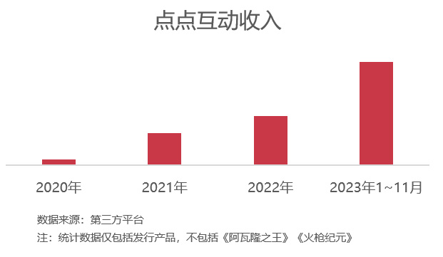 【手機遊戲】放手兩款頂級SLG，它還是做到了四年收入的峰值-第1張