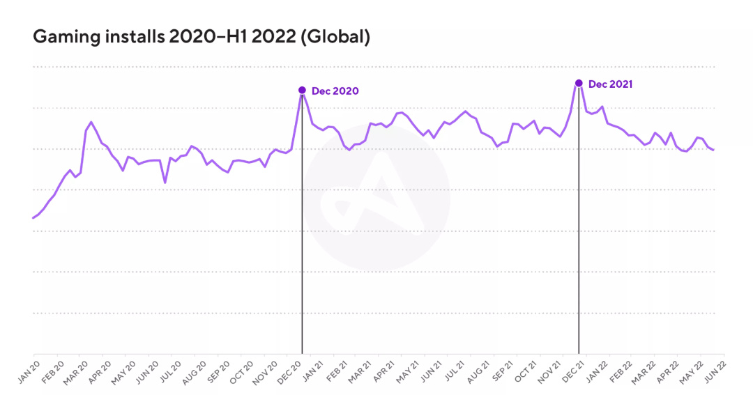 【手機遊戲】這可能是2023年最後的增長機會-第2張