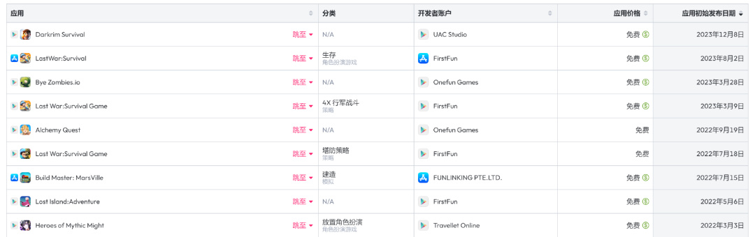 【手机游戏】韩国畅销Top 20，「智明星通系」又有了骚操作-第13张