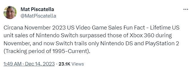 【主機遊戲】Switch已超越Xbox 360 成為美國第三暢銷的遊戲機