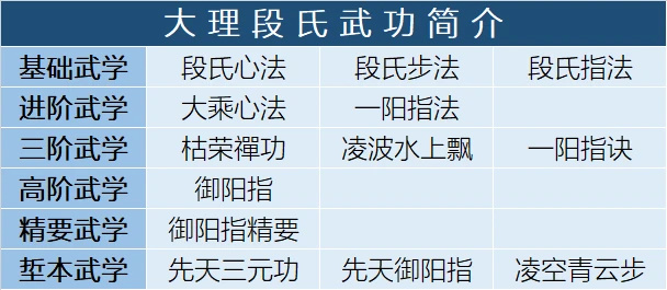 【金庸群俠傳online】運營解讀至尊服13區的重大改變！！！-第2張