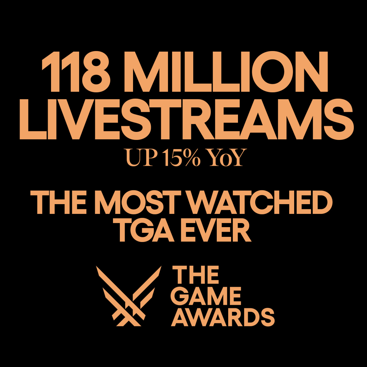 【PC游戏】TGA 2023观看数达1.18亿人次  创十年历史最高纪录-第0张