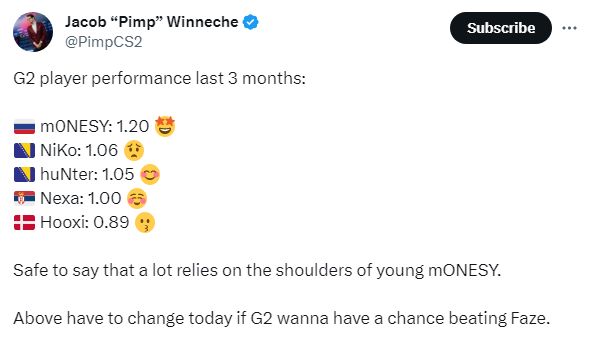 【CS2】Pimp分享G2選手近三個月數據表現：m0NESY肩上揹負了太多-第0張
