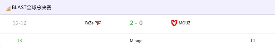 【CS2】BLAST全球总决赛：大大方方进决赛！FaZe 2-0 MOUZ-第0张