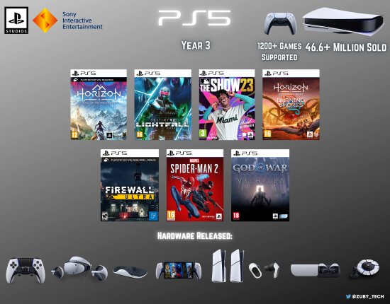 索尼2023年产品汇总：新版PS5、多款周边配件等