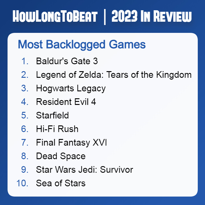 【PC遊戲】遊戲數據網站HowLongToBeat公佈2023年統計數據-第3張