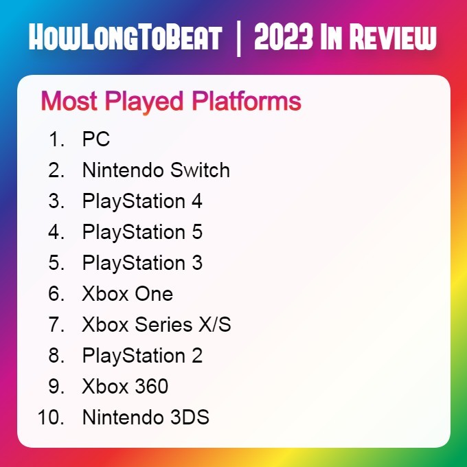 【PC游戏】游戏数据网站HowLongToBeat公布2023年统计数据-第2张