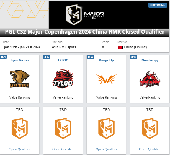 【CS2】PGL 哥本哈根Major RMR中国区封闭预选赛初步邀请名单揭晓-第0张