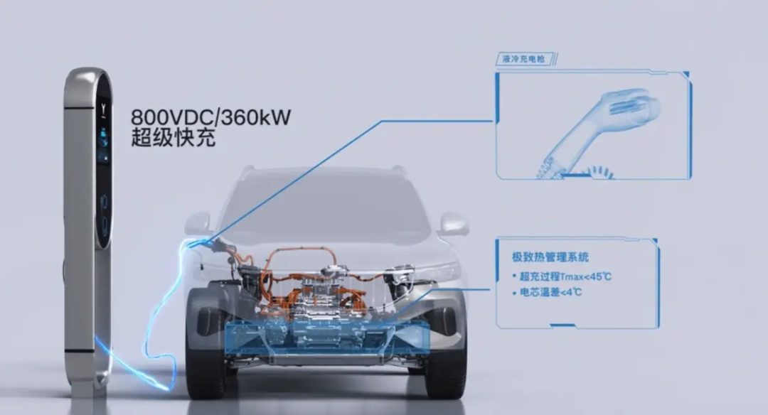 【爱车基地】扒拉盘点一下新能源汽车充电技术的前生今世与未来-第10张