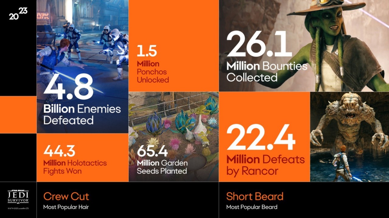 【PC游戏】EA旗下游戏年度总结：《FC 24》进行了17亿场跨平台比赛-第4张