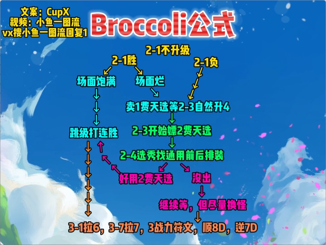 【金铲铲之战】「Broccoli公式」拿捏整个34阶段，极限保前四公式！-第11张