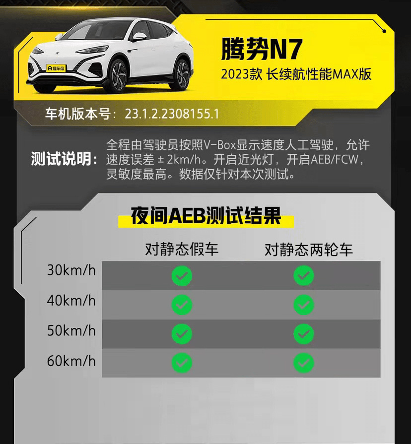 【愛車基地】新能源AEB到底是如何吊打傳統汽車的安全性的？-第4張