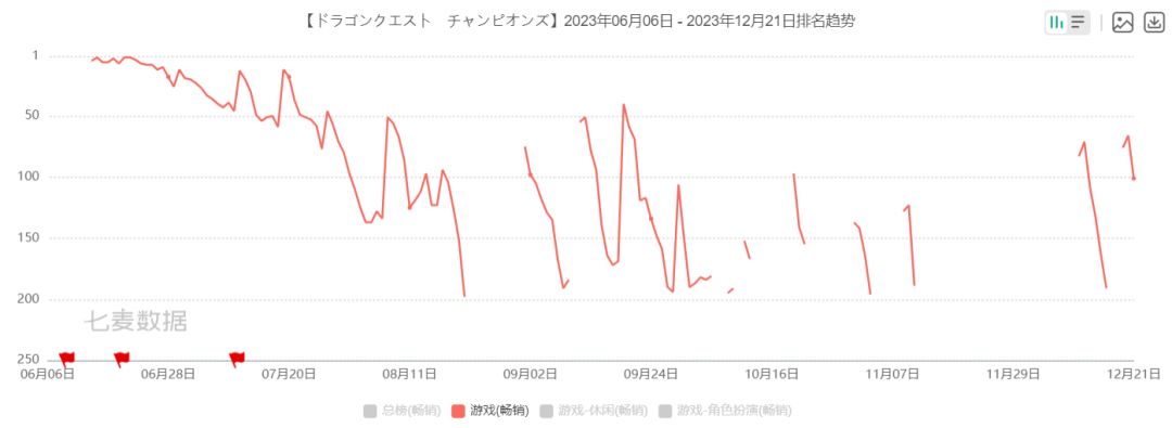 【手機遊戲】今年能打的日系新遊……只有5款？-第13張