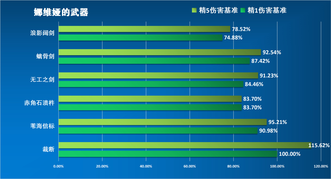 【原神】#卡池解析# 指斧為劍（非真愛黨別碰）-第4張