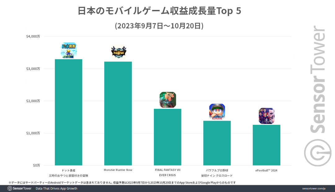 【手機遊戲】今年能打的日系新遊……只有5款？-第24張