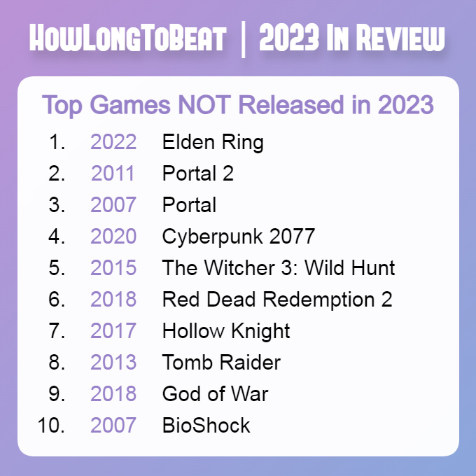【PC游戏】非2023年游戏热度排名 《艾尔登法环》热度最高-第1张