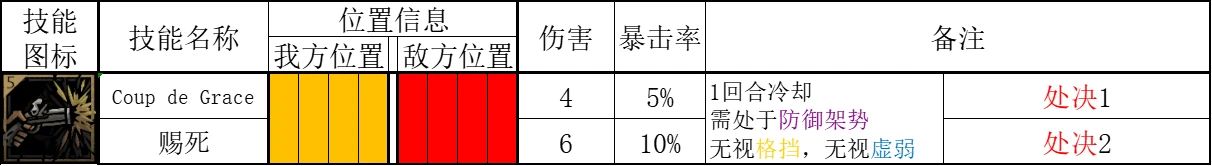 【暗黑地牢2】决斗家技能解析：剑术大师是如何练成的！-第16张