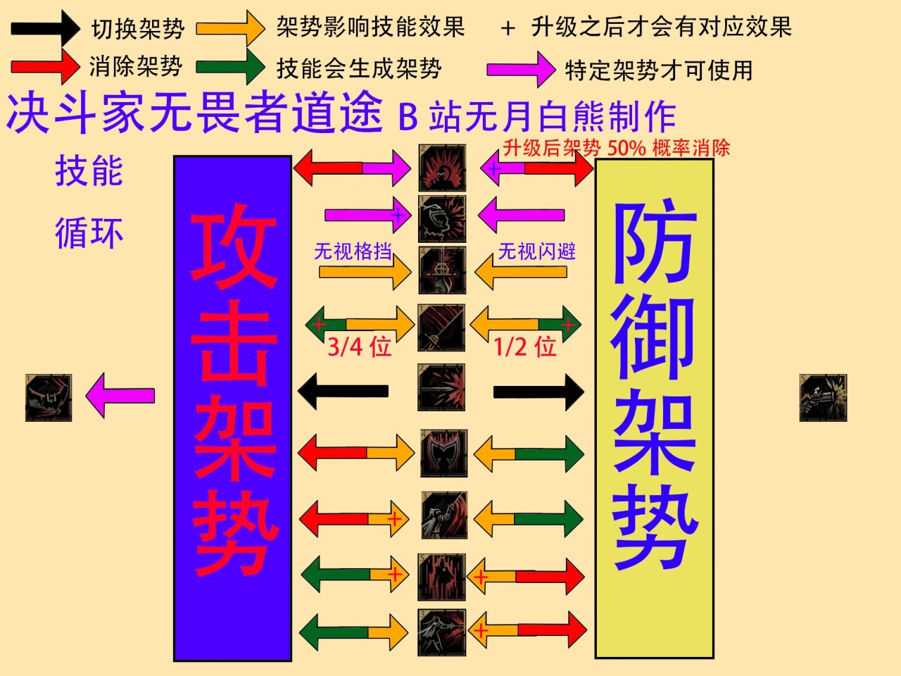 【暗黑地牢2】決鬥家技能解析：劍術大師是如何練成的！-第26張