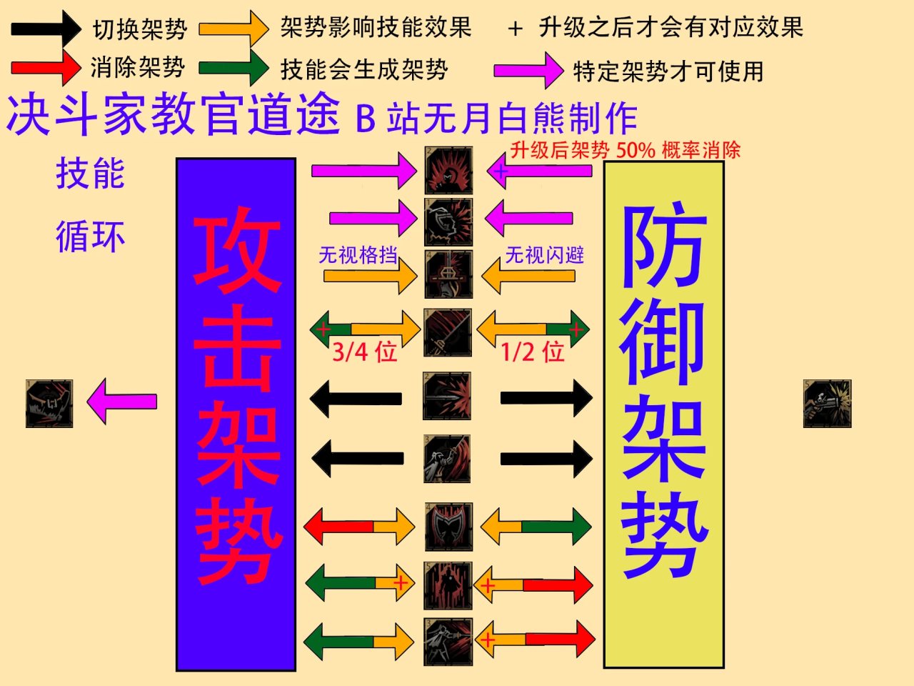 【暗黑地牢2】决斗家技能解析：剑术大师是如何练成的！-第18张