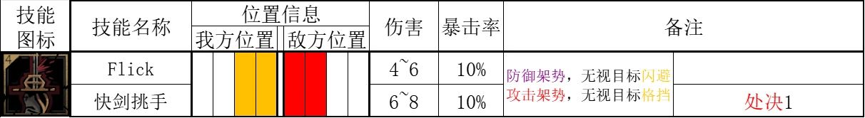 【暗黑地牢2】決鬥家技能解析：劍術大師是如何練成的！-第10張