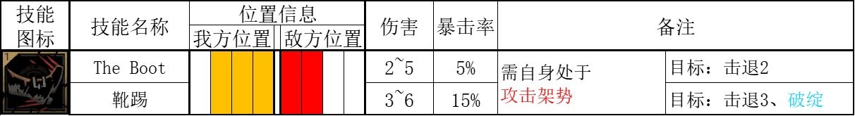 【暗黑地牢2】决斗家技能解析：剑术大师是如何练成的！-第15张