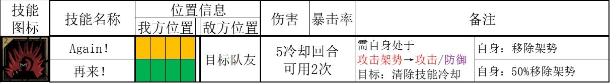 【暗黑地牢2】决斗家技能解析：剑术大师是如何练成的！-第12张