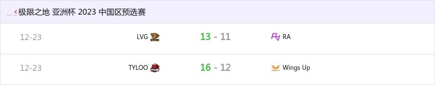 【CS2】极限之地亚洲杯中国预选：LVG、TYLOO会师胜决-第1张
