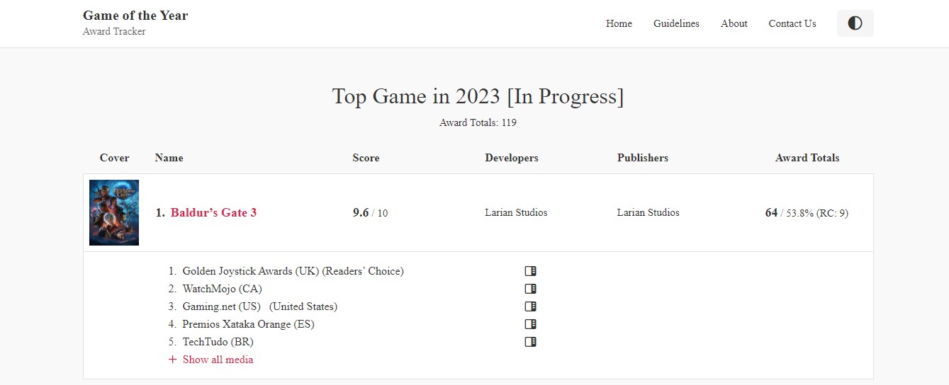 《博德之门3》今年已经获得64个年度游戏奖项-第1张