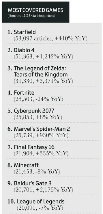 《星空》是2023年最受关注游戏 陶德称本作能玩好几年-第1张