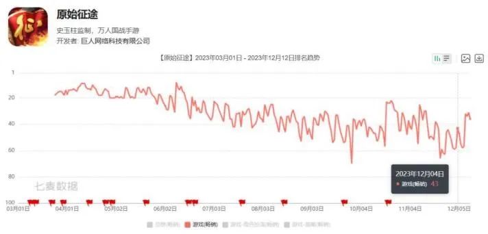 【PC游戏】前网之易负责人张栋履新！出任巨人网络CEO-第1张