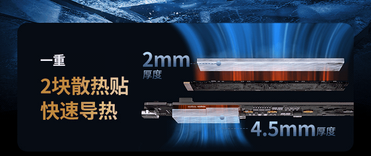 主动散热+纯铝外壳+40Gbps：基本没啥短板的绿联USB4固态硬盘盒