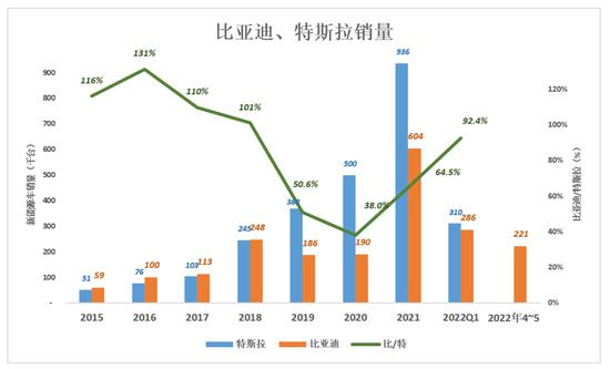 【爱车基地】2024车辆销量冠军花落比亚迪到底意味着什么？-第6张