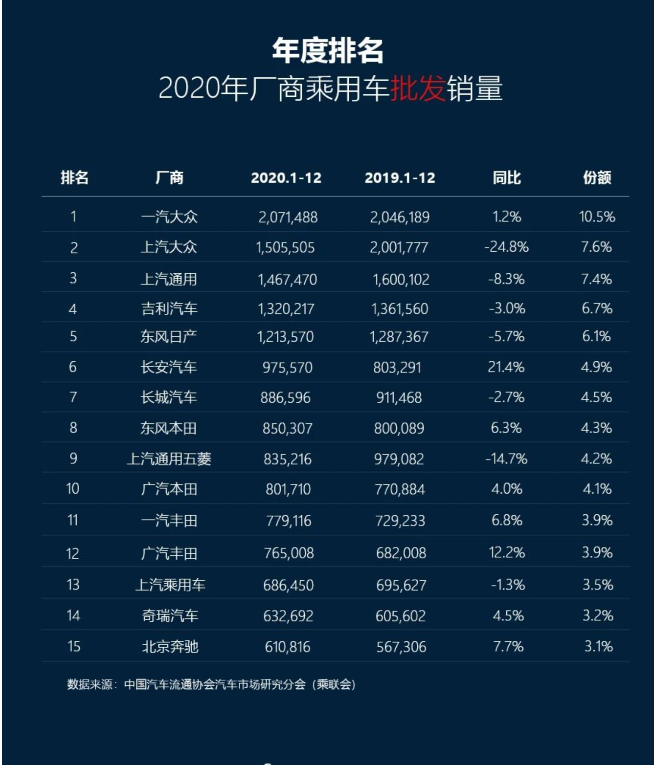 【愛車基地】2024車輛銷量冠軍花落比亞迪到底意味著什麼？-第0張