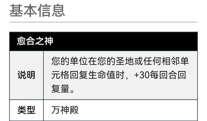 文明帝國6：萬神殿信仰怎麼選？-第24張