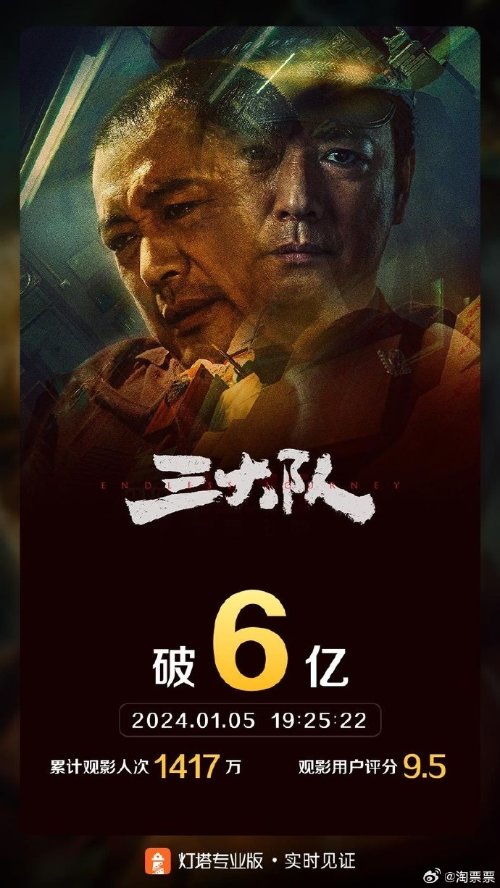 【影视动漫】张译《三大队》票房破6亿 豆瓣评分7.8