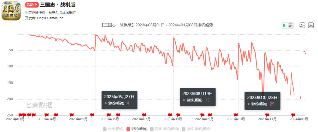 【手机游戏】阿里在游戏行业第十年，背后还藏了8款产品-第3张