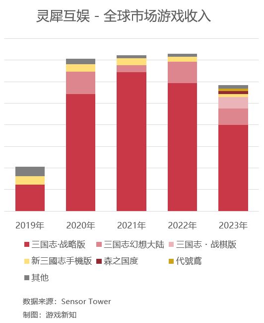 【手机游戏】阿里在游戏行业第十年，背后还藏了8款产品-第1张