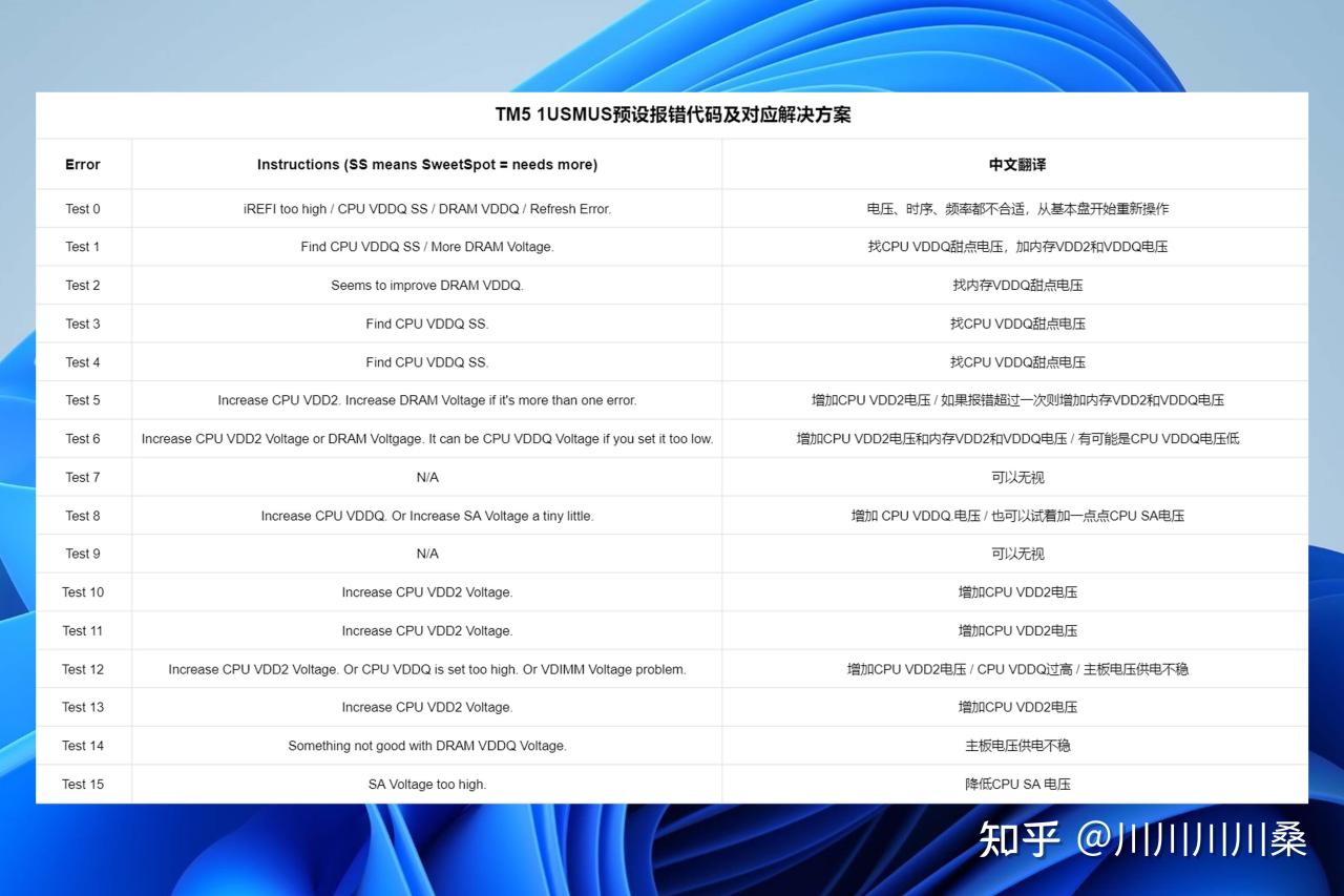 解决DDR5高频内存的容量问题丨宏碁冰刃72000MHz内存超频测试
