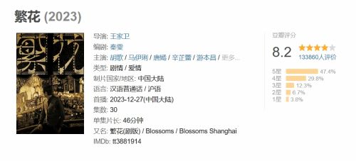 《繁花》豆瓣评分升至8.2：华丽好看、角色鲜活-第0张